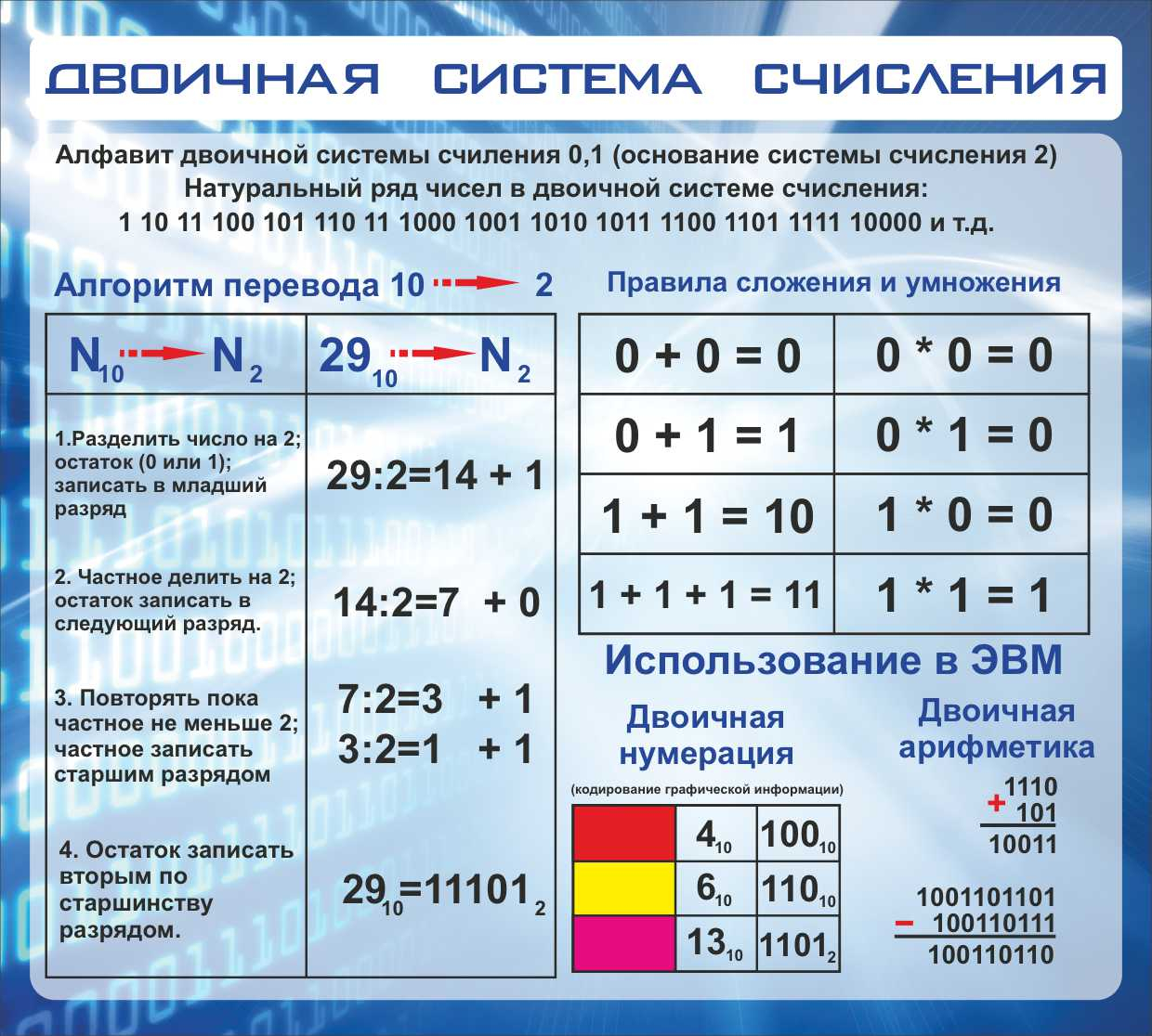 Двоичная система счисления в Симферополе